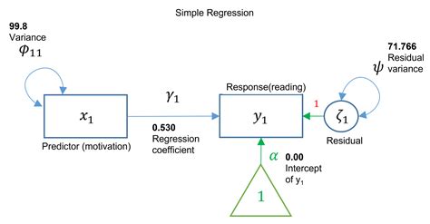 Structural Equation Modeling .